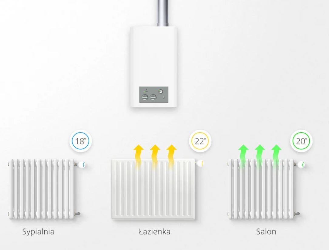 Cała Europa szuka oszczędności - Sprawdzam ich pomysł na tanie ogrzewanie Cała Europa szuka oszczędności - Sprawdzam ich pomysł na tanie ogrzewanie